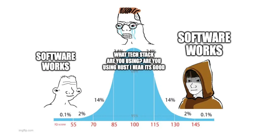 bell curve meme